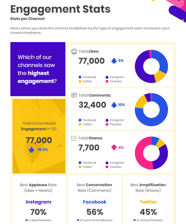 Engagement stats