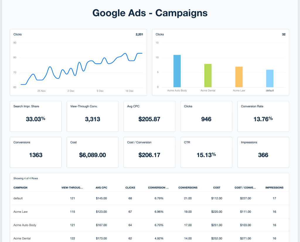 Google Ads Report