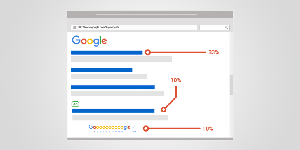 google seo stats